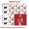 Royal Canin dry cat food for adult cats, CAT PARK ready-to-eat product, shown in a bowl with kibble.